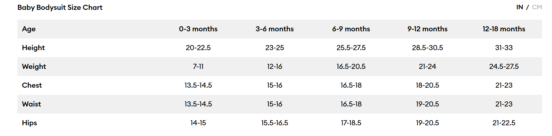 Baby bodysuit size chart with age and measurements for height, weight, chest, waist, and hips.
